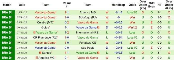 Nhận định, soi kèo Cruzeiro vs Vasco da Gama, 5h00 ngày 23/11 - Ảnh 2
