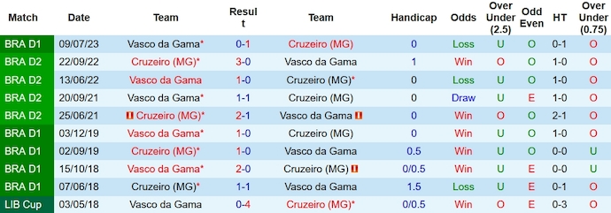 Nhận định, soi kèo Cruzeiro vs Vasco da Gama, 5h00 ngày 23/11 - Ảnh 3