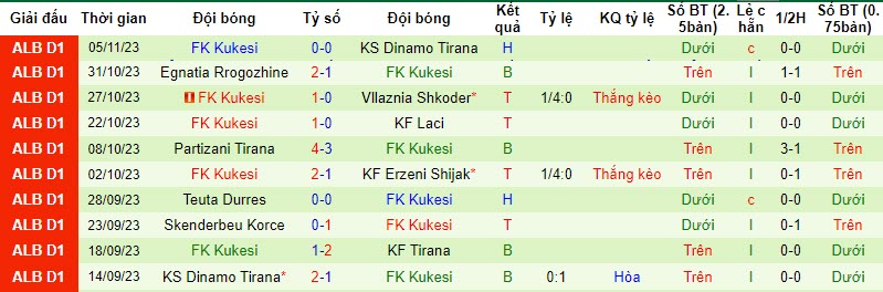 Nhận định, soi kèo KF Tirana vs FK Kukesi, 19h30 ngày 23/11 - Ảnh 2
