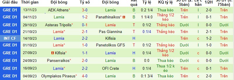 Nhận định, soi kèo Levadiakos vs Lamia, 20h00 ngày 22/11 - Ảnh 2