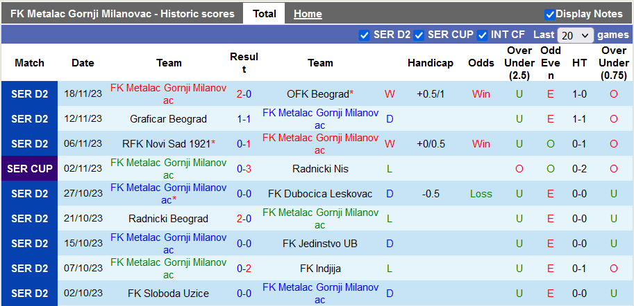 Nhận định, soi kèo Metalac Gornji Milanovac vs Macva Sabac, 21h00 ngày 22/11 - Ảnh 1