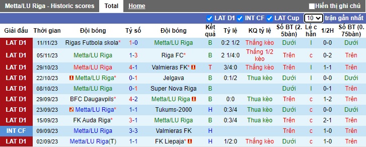 Nhận định, soi kèo Metta/LU Riga vs Skanstes, 23h00 ngày 22/11 - Ảnh 1