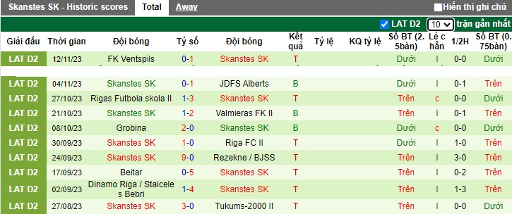 Nhận định, soi kèo Metta/LU Riga vs Skanstes, 23h00 ngày 22/11 - Ảnh 2