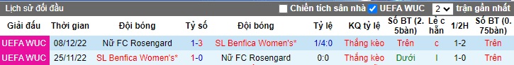 Nhận định, soi kèo Nữ Benfica vs Nữ Rosengard, 03h00 ngày 23/11 - Ảnh 3