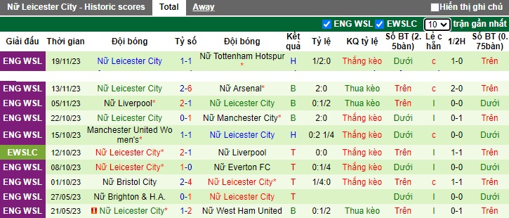 Nhận định, soi kèo Nữ Man City vs Nữ Leicester, 02h00 ngày 23/11 - Ảnh 2