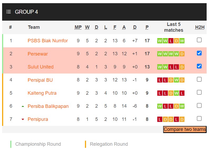 Nhận định, soi kèo Persewar Waropen vs Sulut United, 13h00 ngày 23/11 - Ảnh 4