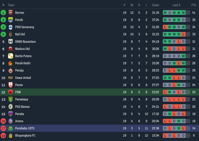 Nhận định, soi kèo PSM Makassar vs Persikabo 1973, 19h00 ngày 23/11 - Ảnh 4