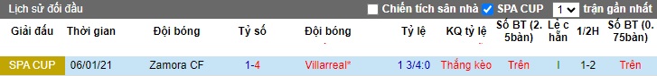 Nhận định, soi kèo Zamora vs Villarreal, 03h ngày 23/11 - Ảnh 3