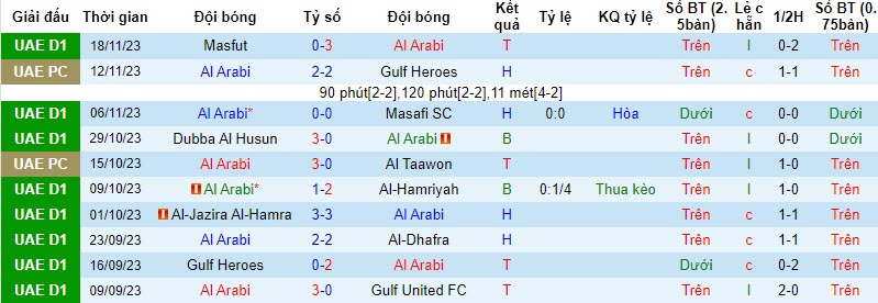 Nhận định, soi kèo Al Arabi vs Al Fujairah, 19h45 ngày 23/11 - Ảnh 1