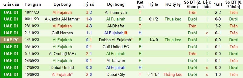 Nhận định, soi kèo Al Arabi vs Al Fujairah, 19h45 ngày 23/11 - Ảnh 2