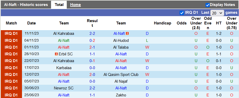 Nhận định, soi kèo Al-Naft vs Al Karkh, 20h00 ngày 24/11 - Ảnh 1