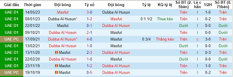 Nhận định, soi kèo Dubba Al Husun vs Masfut, 19h40 ngày 23/11 - Ảnh 3