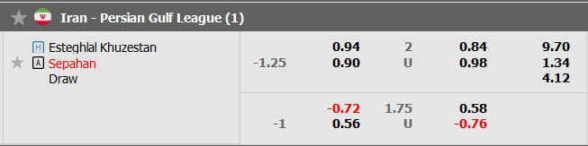 Nhận định, soi kèo Esteghlal Khozestan vs Sepahan, 20h15 ngày 23/11 - Ảnh 5