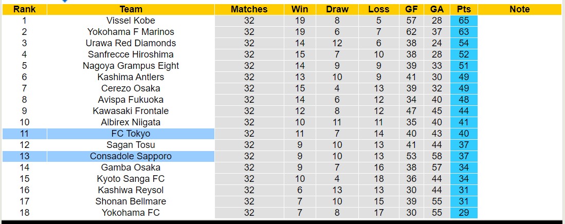 Nhận định, soi kèo FC Tokyo vs Consadole Sapporo, 12h00 ngày 25/11 - Ảnh 4