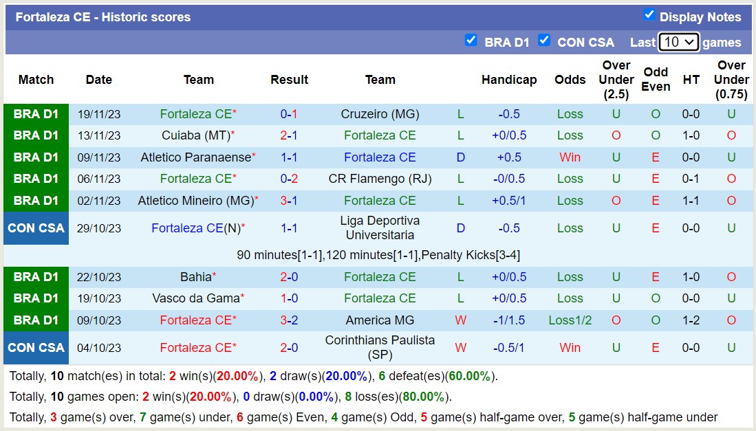Nhận định, soi kèo Fortaleza vs Botafogo, 5h00 ngày 24/11 - Ảnh 1