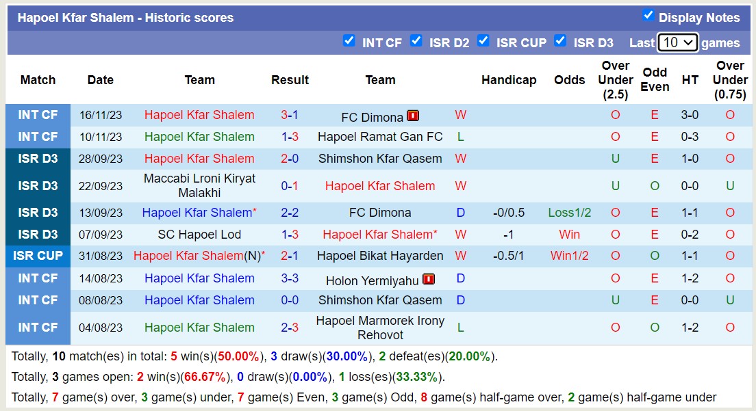 Nhận định, soi kèo Hapoel Kfar Shalem vs Hapoel Jerusalem, 16h00 ngày 24/11 - Ảnh 1