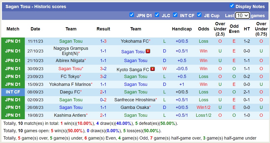 Nhận định, soi kèo Kashiwa Reysol vs Sagan Tosu, 12h00 ngày 25/11 - Ảnh 2