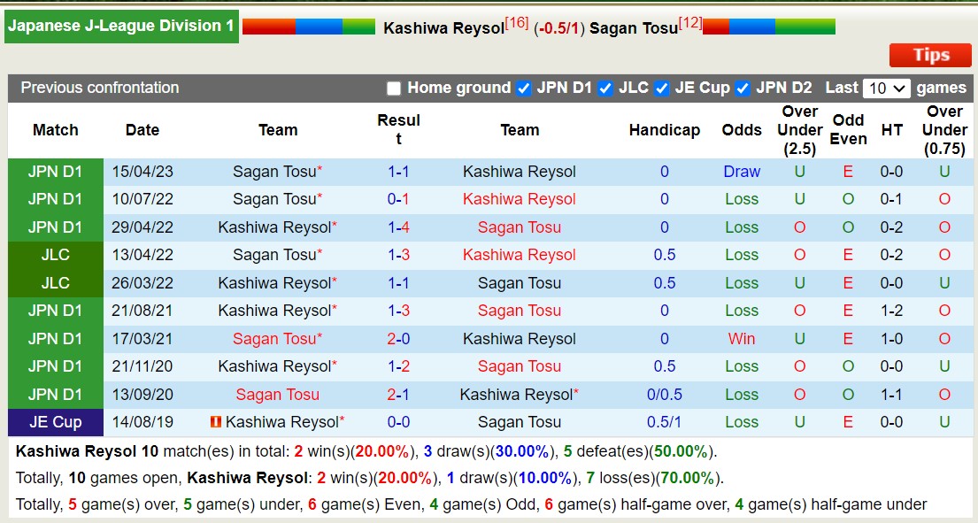 Nhận định, soi kèo Kashiwa Reysol vs Sagan Tosu, 12h00 ngày 25/11 - Ảnh 3