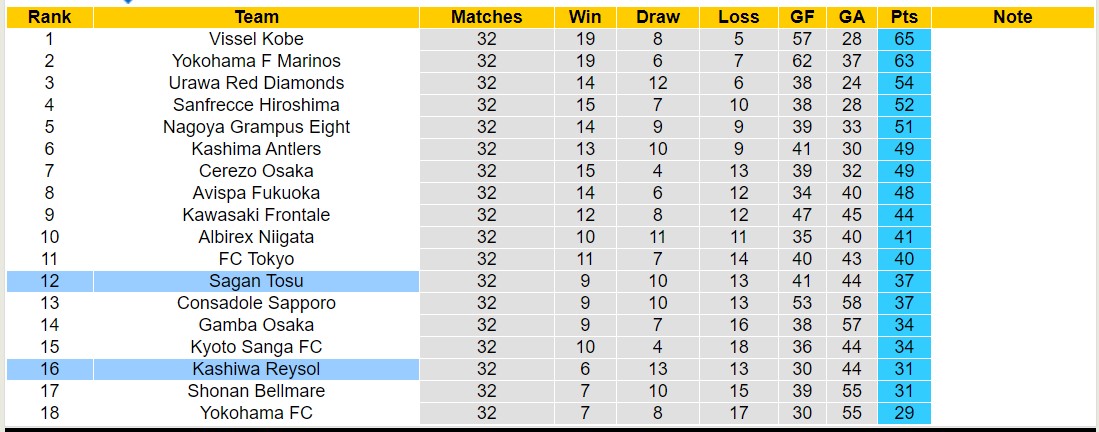 Nhận định, soi kèo Kashiwa Reysol vs Sagan Tosu, 12h00 ngày 25/11 - Ảnh 4