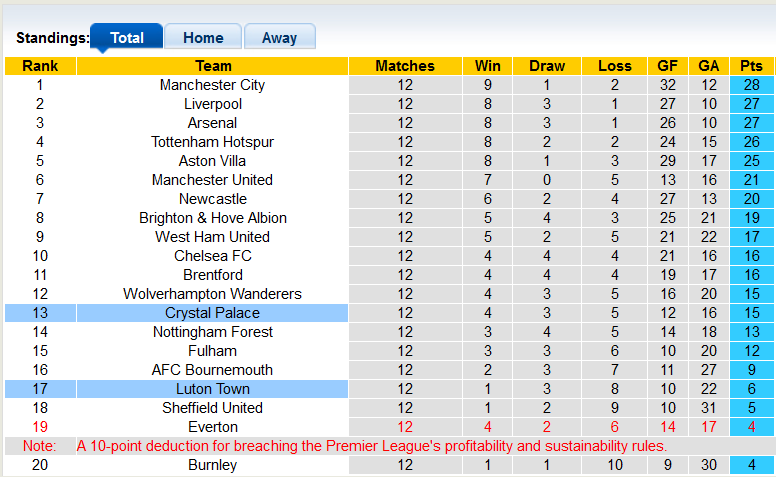 Nhận định, soi kèo Luton vs Crystal Palace, 22h00 ngày 25/11 - Ảnh 4