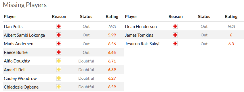 Nhận định, soi kèo Luton vs Crystal Palace, 22h00 ngày 25/11 - Ảnh 5
