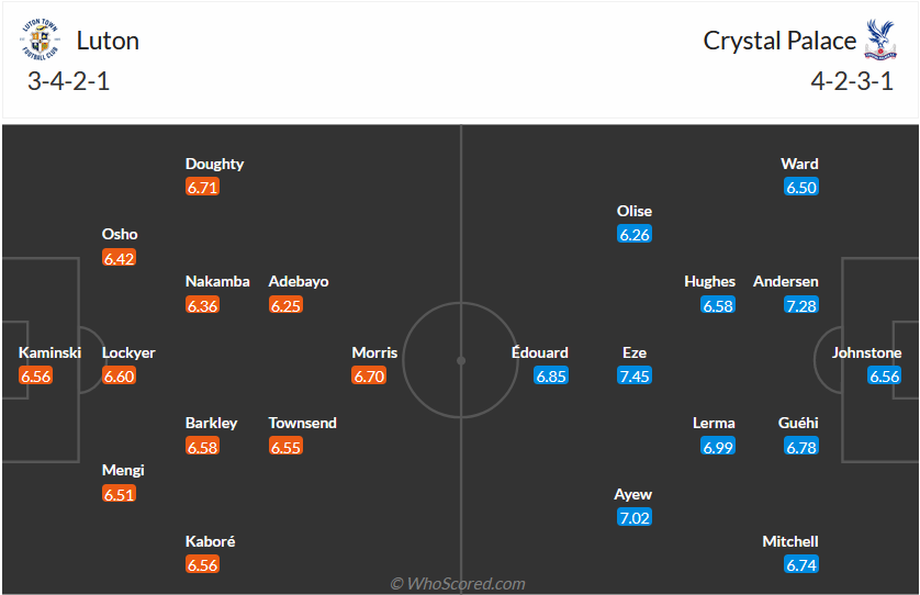 Nhận định, soi kèo Luton vs Crystal Palace, 22h00 ngày 25/11 - Ảnh 6