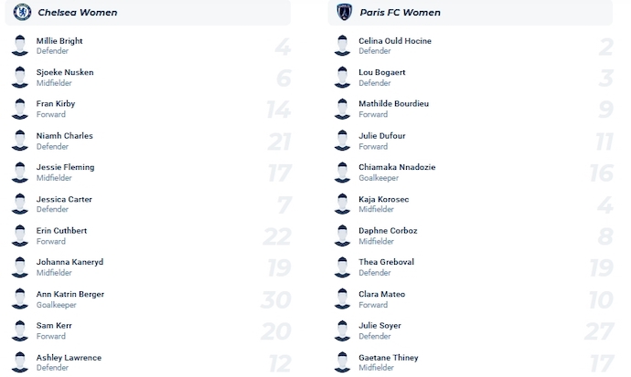 Nhận định, soi kèo Nữ Chelsea vs Nữ Paris FC, 3h00 ngày 24/11 - Ảnh 3