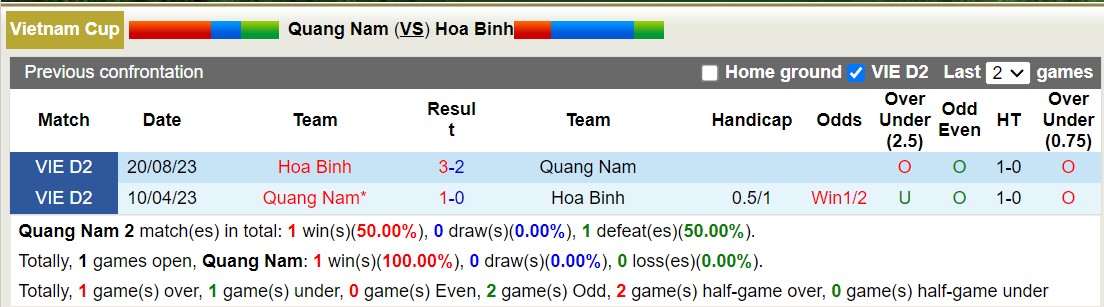 Nhận định, soi kèo Quảng Nam vs Hòa Bình, 16h00 ngày 24/11 - Ảnh 3