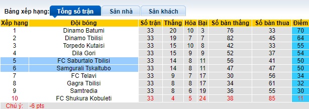 Nhận định, soi kèo Saburtalo vs Samgurali Tskaltubo, 22h00 ngày 23/11 - Ảnh 4