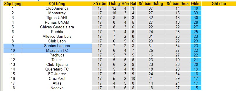 Nhận định, soi kèo Santos Laguna vs Mazatlan FC, 10h10 ngày 24/11 - Ảnh 4