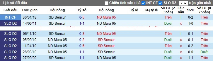 Nhận định, soi kèo Sencur vs Mura, 22h00 ngày 23/11 - Ảnh 3