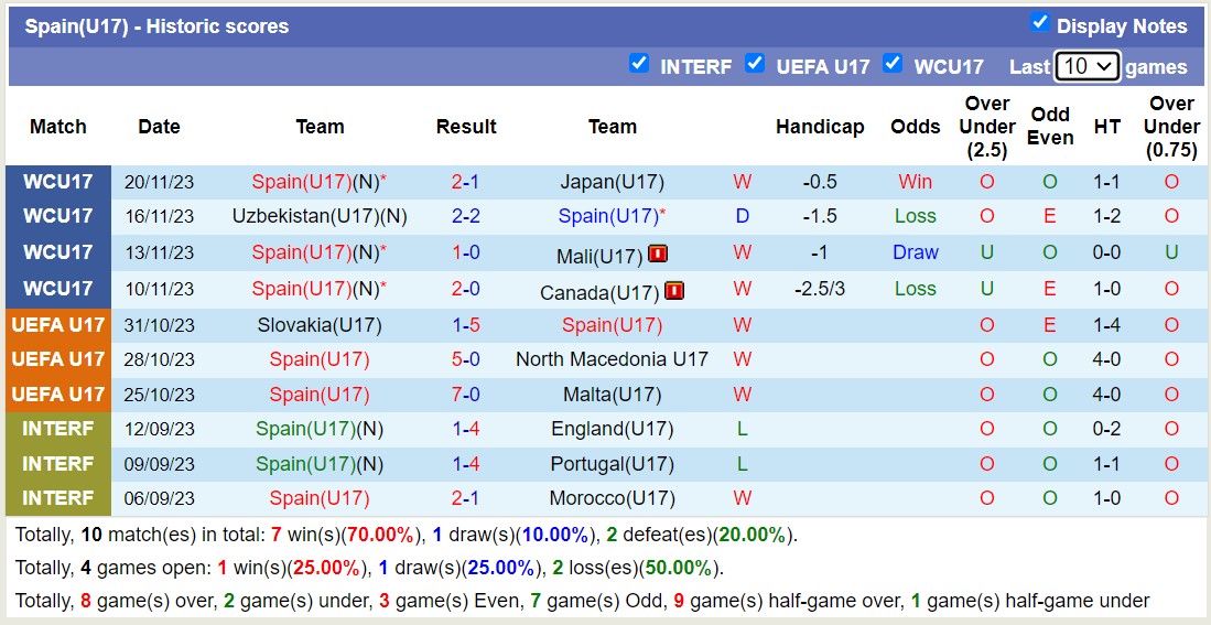 Nhận định, soi kèo U17 Tây Ban Nha vs U17 Đức,15h30 ngày 24/11 - Ảnh 1