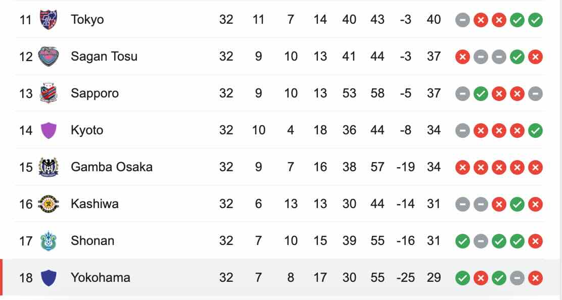 C&ocirc;ng Phượng c&oacute; nguy cơ rớt hạng  - Ảnh 1