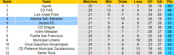 Nhận định, soi kèo Alianza San Salvador vs Jocoro FC, 8h00 ngày 25/11 - Ảnh 4