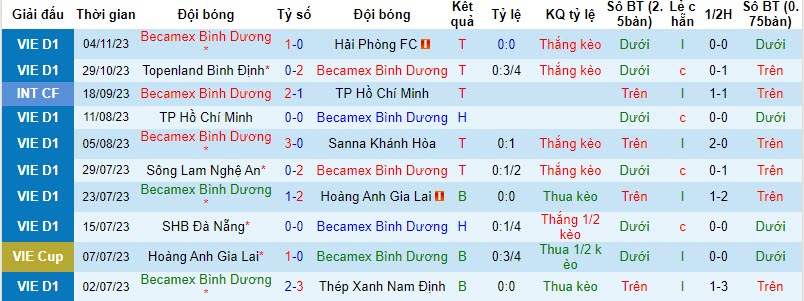 Nhận định, soi kèo Becamex Bình Dương vs Hà Nội, 18h00 ngày 24/11 - Ảnh 1