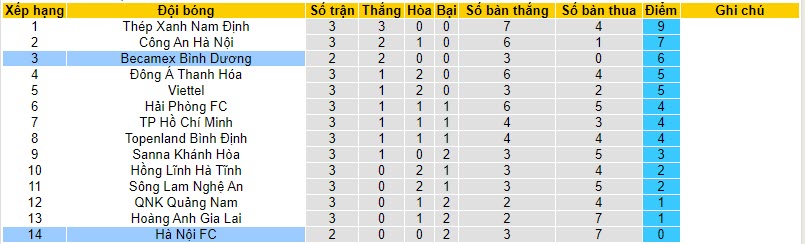 Nhận định, soi kèo Becamex Bình Dương vs Hà Nội, 18h00 ngày 24/11 - Ảnh 4