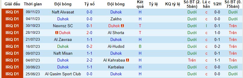 Nhận định, soi kèo Duhok vs Al Najaf, 23h00 ngày 24/11 - Ảnh 1