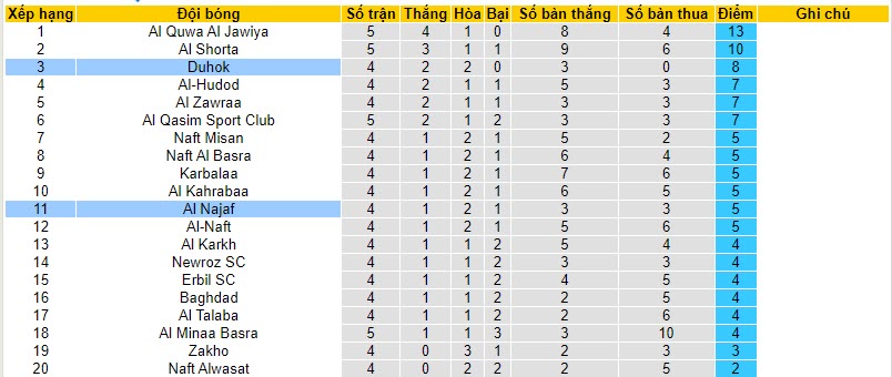 Nhận định, soi kèo Duhok vs Al Najaf, 23h00 ngày 24/11 - Ảnh 4
