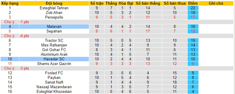 Nhận định, soi kèo Havadar vs Malavan, 18h30 ngày 24/11 - Ảnh 4
