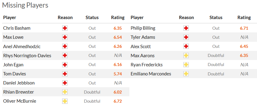 Nhận định, soi kèo Sheffield United vs Bournemouth, 22h00 ngày 25/11 - Ảnh 12