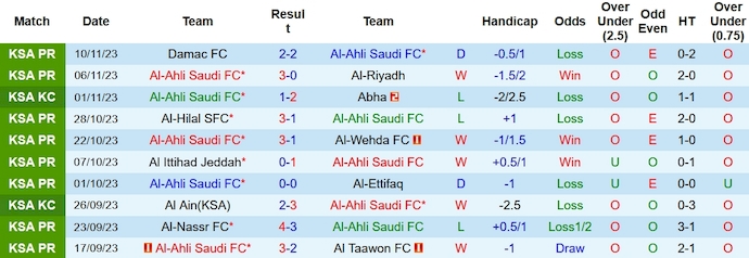 Nhận định, soi kèo Al-Ahli vs Al-Shabab, 1h00 ngày 26/11 - Ảnh 1