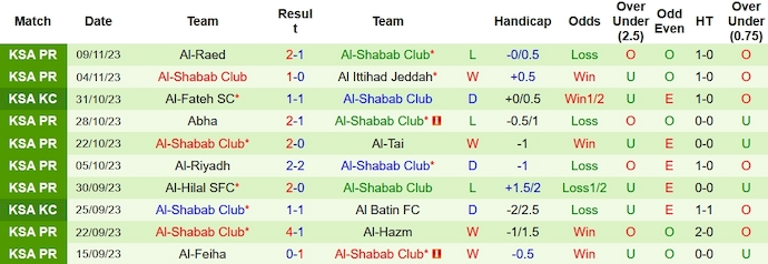 Nhận định, soi kèo Al-Ahli vs Al-Shabab, 1h00 ngày 26/11 - Ảnh 2
