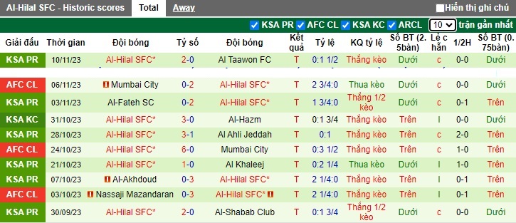 Nhận định, soi kèo Al-Hazm vs Al-Hilal, 22h00 ngày 25/11 - Ảnh 2