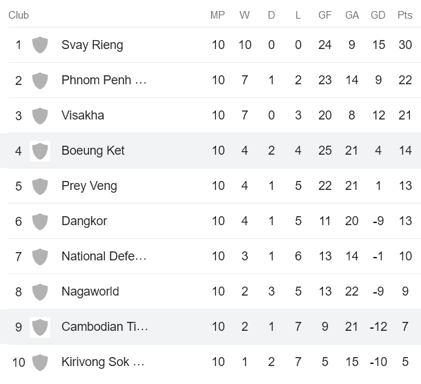 Nhận định, soi kèo Angkor Tiger vs Boeung Ket, 16h00 ngày 26/11 - Ảnh 4