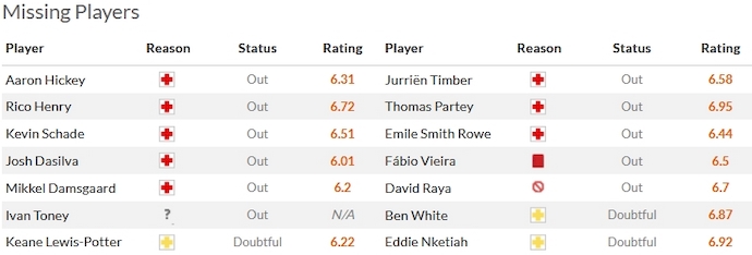 Nhận định, soi kèo Brentford vs Arsenal, 0h30 ngày 26/11 - Ảnh 4