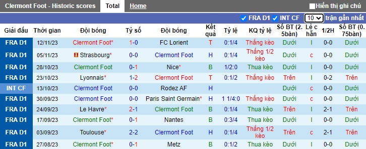 Nhận định, soi kèo Clermont Foot vs Lens, 23h00 ngày 25/11 - Ảnh 1