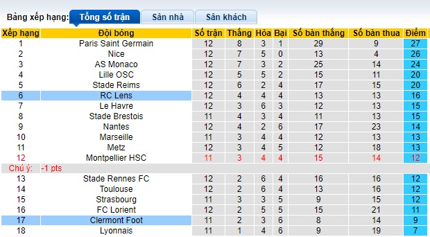 Nhận định, soi kèo Clermont Foot vs Lens, 23h00 ngày 25/11 - Ảnh 4