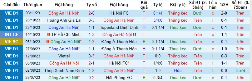Nhận định, soi kèo Công an Hà Nội vs HAGL, 19h15 ngày 25/11 - Ảnh 1