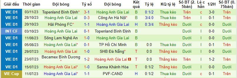 Nhận định, soi kèo Công an Hà Nội vs HAGL, 19h15 ngày 25/11 - Ảnh 2