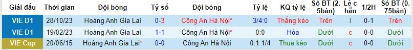 Nhận định, soi kèo Công an Hà Nội vs HAGL, 19h15 ngày 25/11 - Ảnh 3